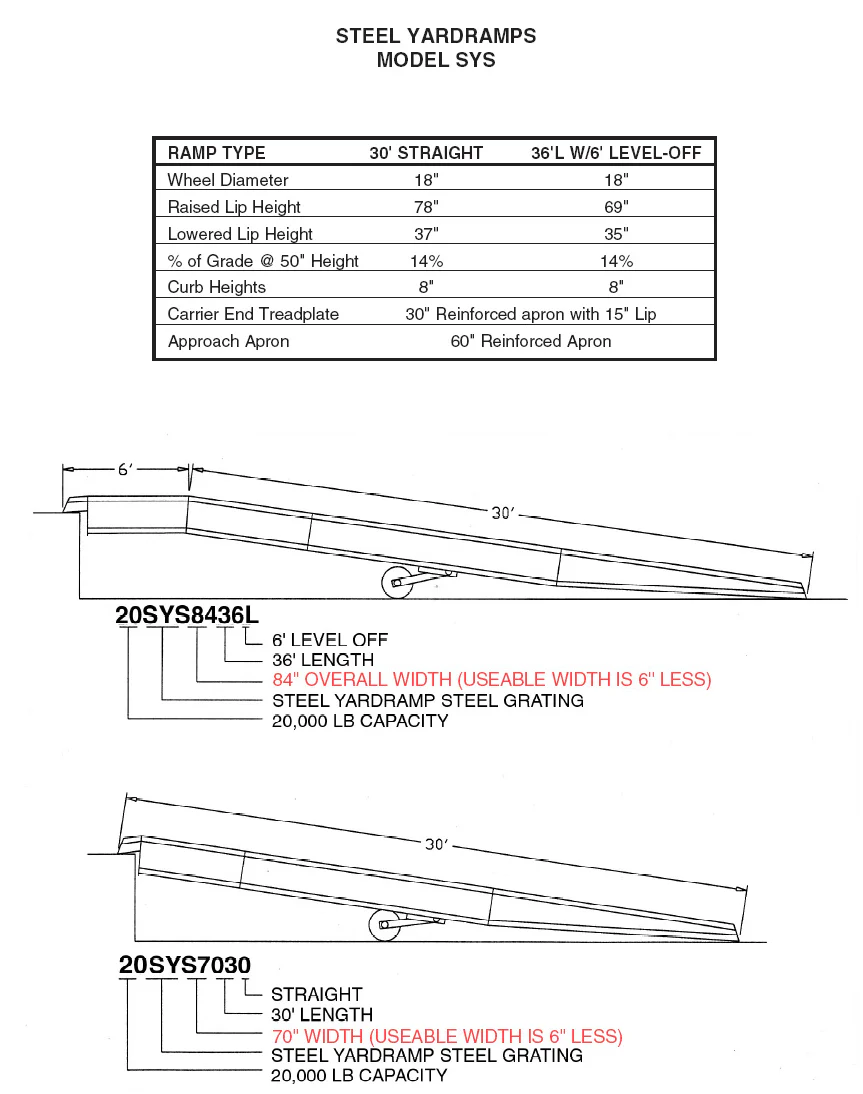 Portable Yard Ramps 20,000 Lb Capacity Steel - Image 3