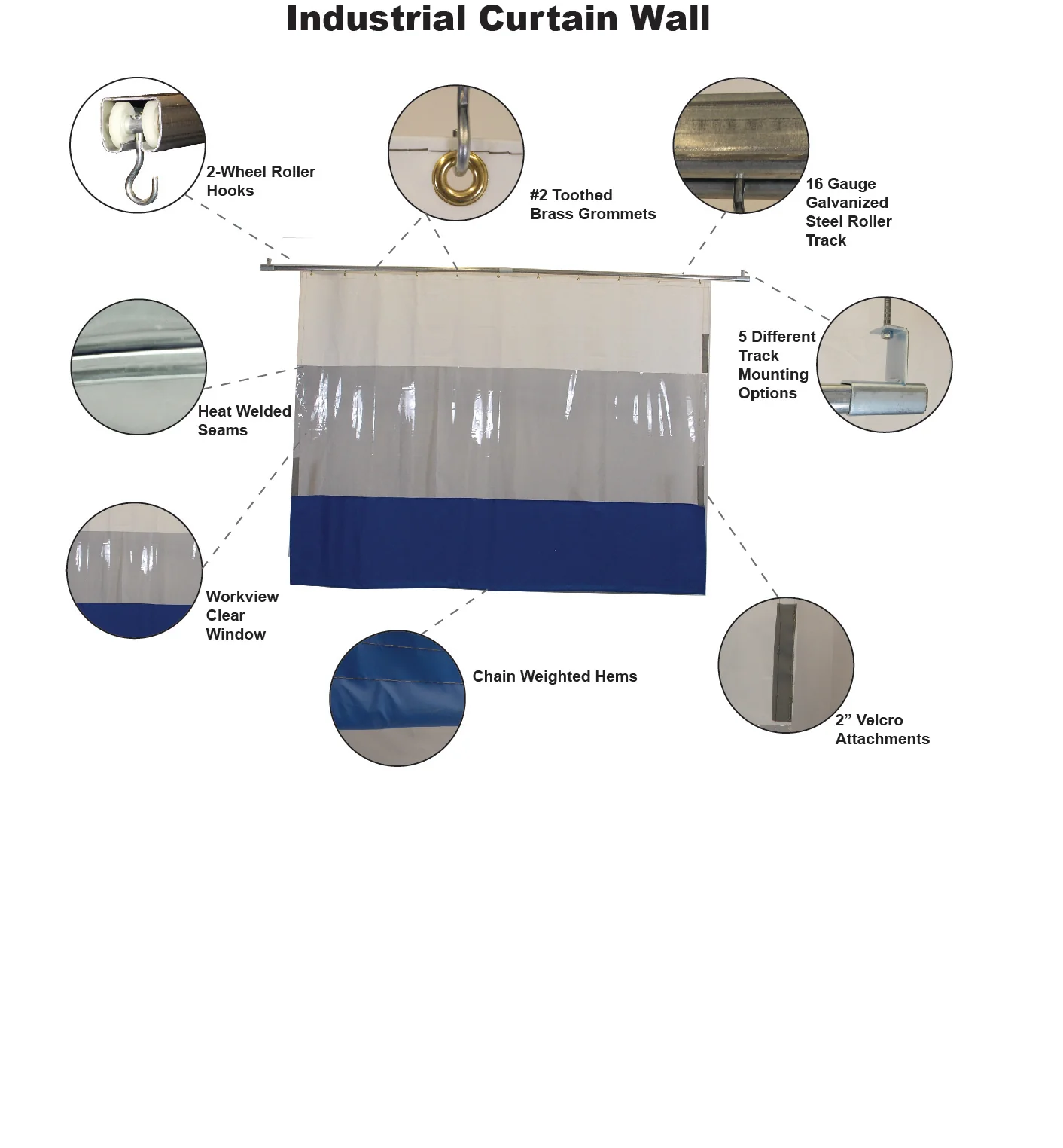 Wash Bay & Paint Curtains - Image 6